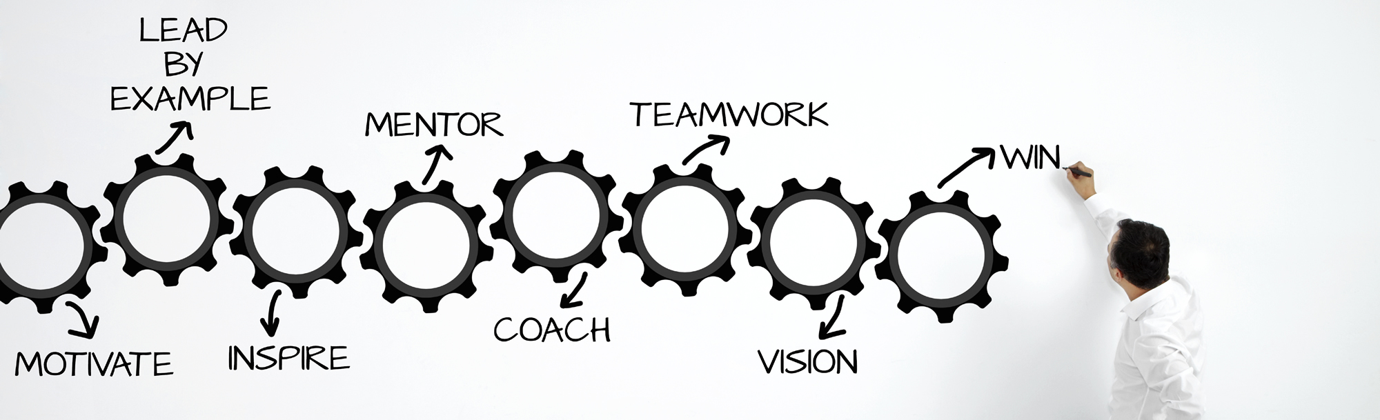 american-realty-associates